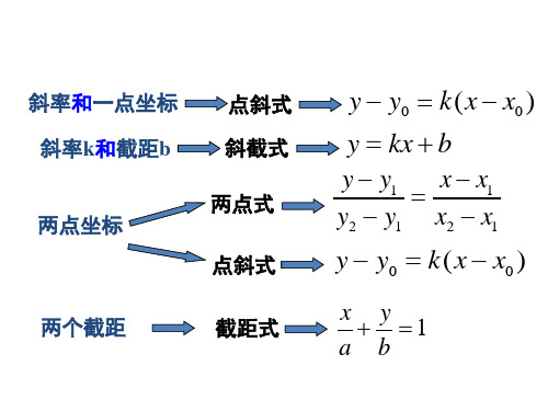 直线的一般式方程.ppt课件