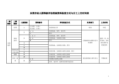 东莞市幼儿园等级评估档案资料检查方式分工上交时间表