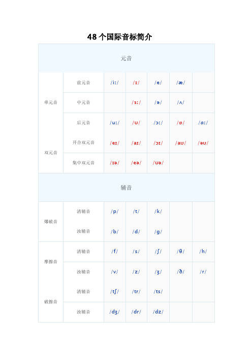 48个英语国际音标表图片