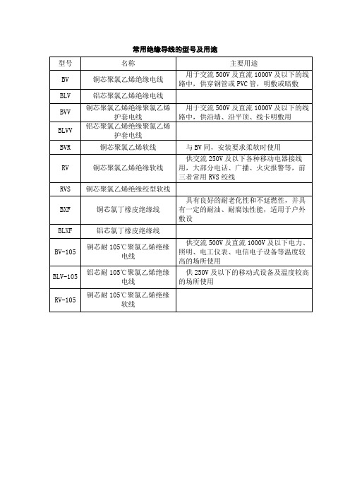 常用绝缘导线的型号及用途