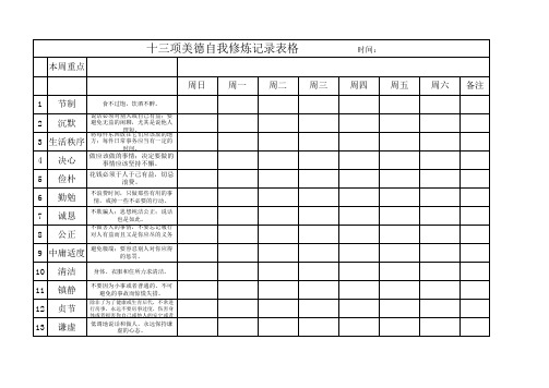 根据富兰克林十三项自我修炼设计的表格