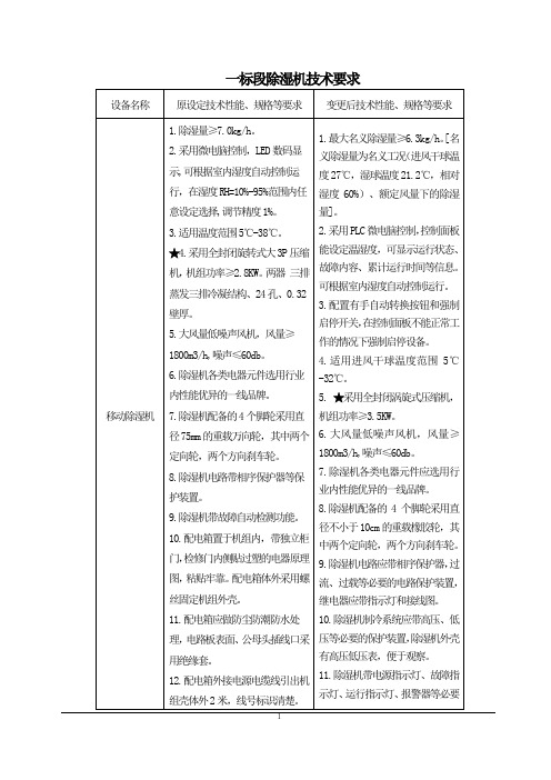 一标段除湿机技术要求