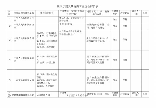 法律法规与其他要求合规性评价表