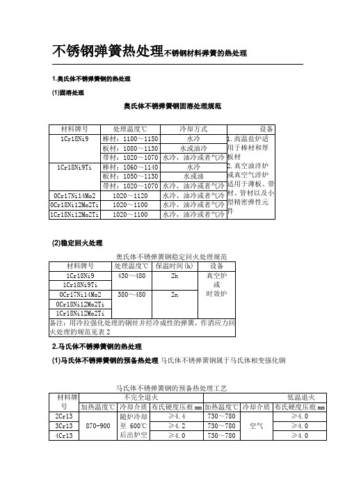 不锈钢弹簧热处理不锈钢材料弹簧的热处理