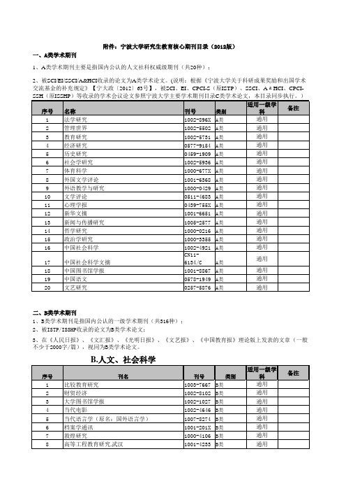 宁波大学研究生教育核心期刊目录(2012版)