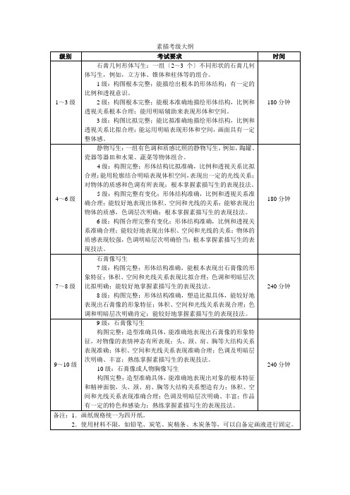 素描考级大纲(1)