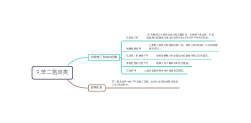 药理思维导图3——苯二氮卓类