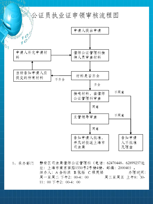 (3)通过国家司法统一考试获得《法律职业_OK