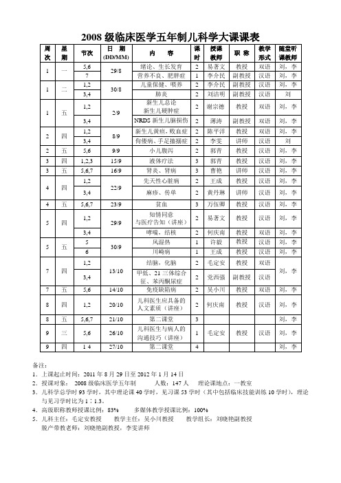 2008级临床医学五年制儿科学大课课表