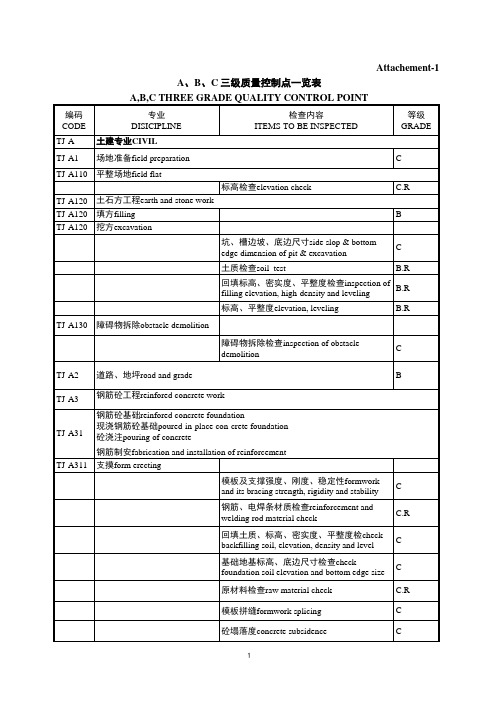 ABC 三级质控.doc