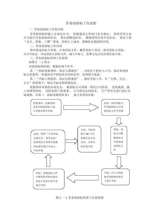 劳务招投标工作流程