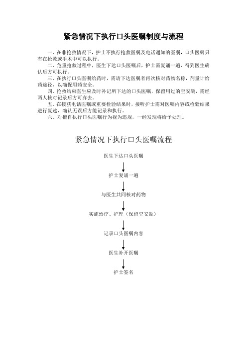 紧急情况使用口头医嘱制度和流程