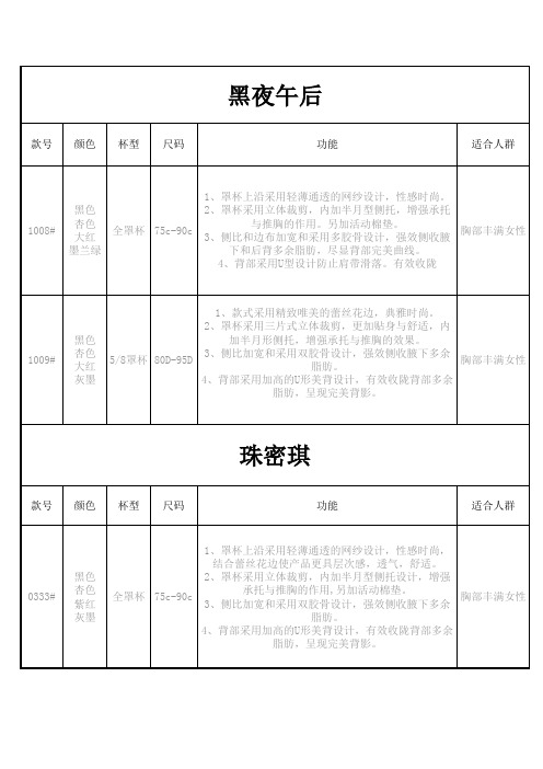 产品介绍表格1