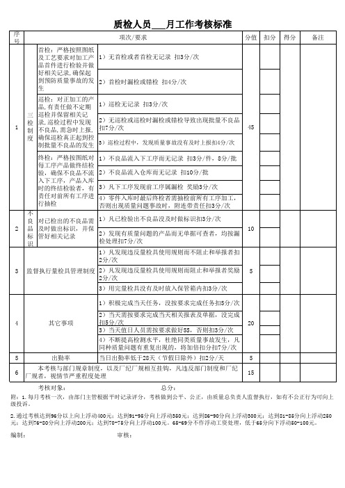 质检人员考核标准