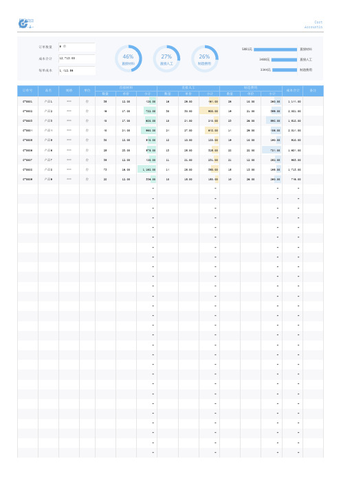 产品成本核算表excel模板