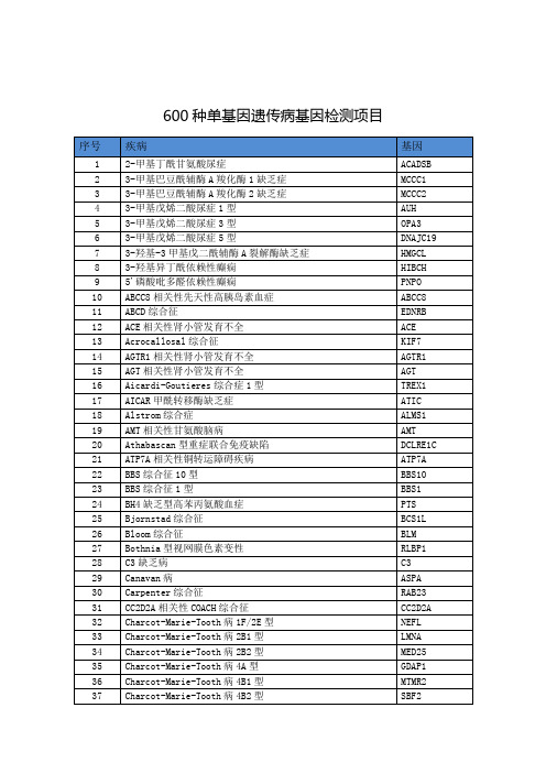 600种单基因遗传病基因检测项目 疾病 基因列表