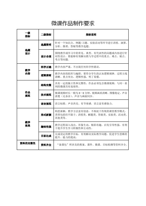 微课制作要求