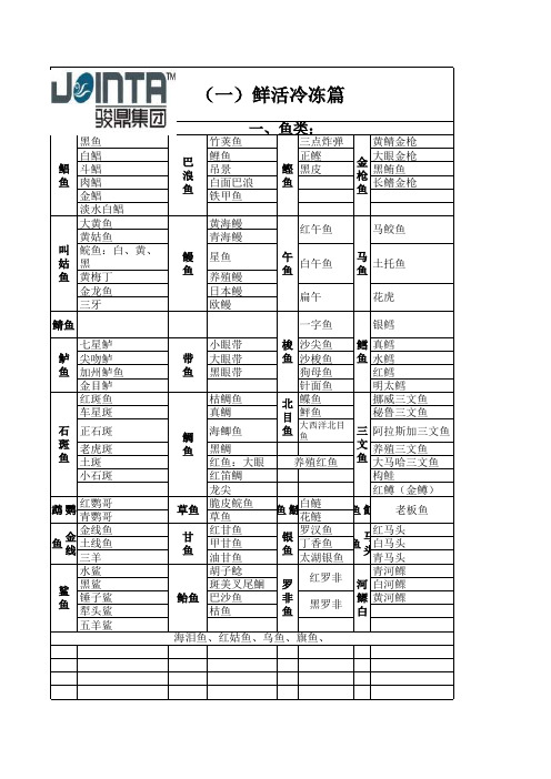 鱼类产品拉丁文