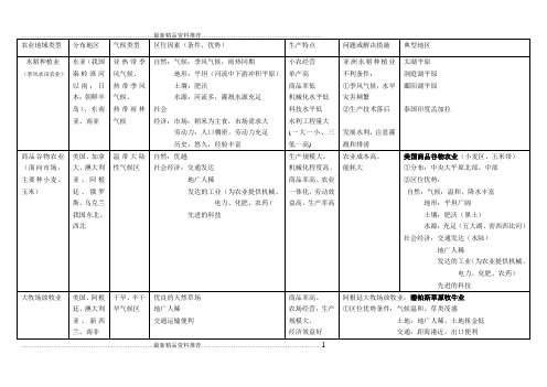 最新农业地域类型知识点全面总结hs