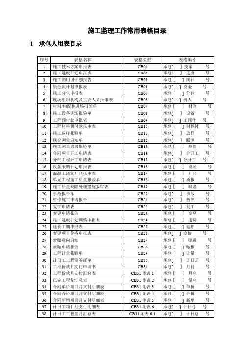 施工监理工作常用表格(新)