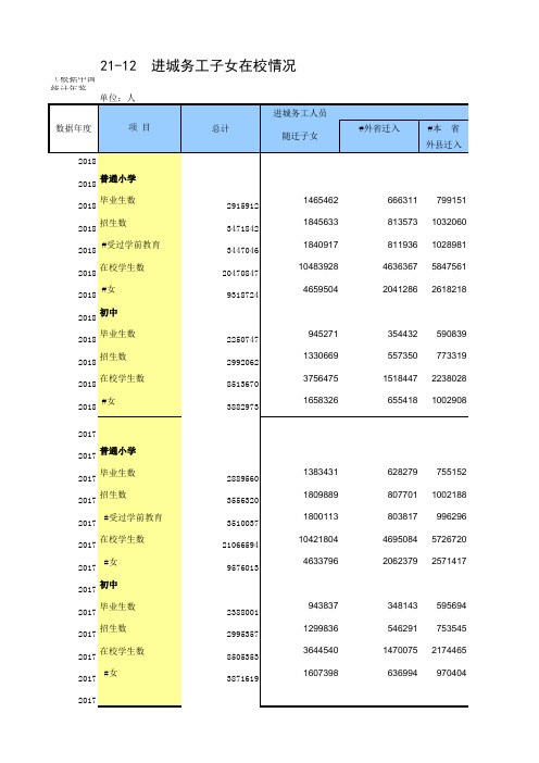 21-12 中国统计年鉴数据处理：进城务工子女在校情况(仅全国指标,便于2014-2018多年数据分析对比)