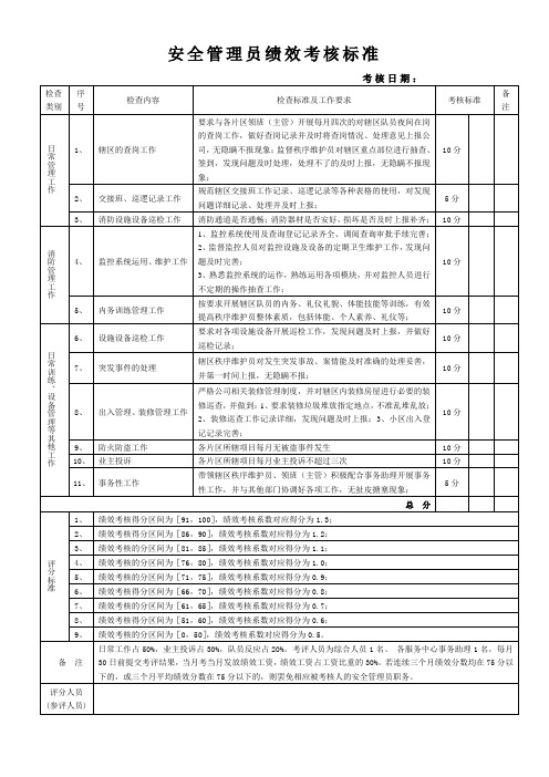 安全管理员绩效考核标准