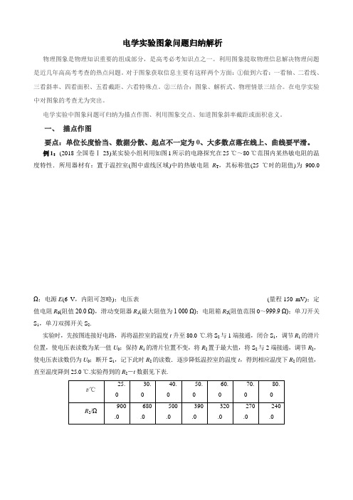 方法11  电学实验图象问题--2020年高考物理实验题技法(解析版)