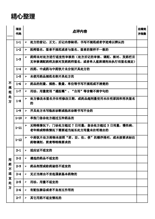 XXXXX卫生院中药饮片处方点评点评细则和汇总表格模板