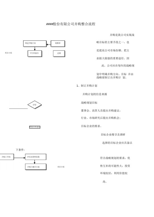 公司并购整合流程