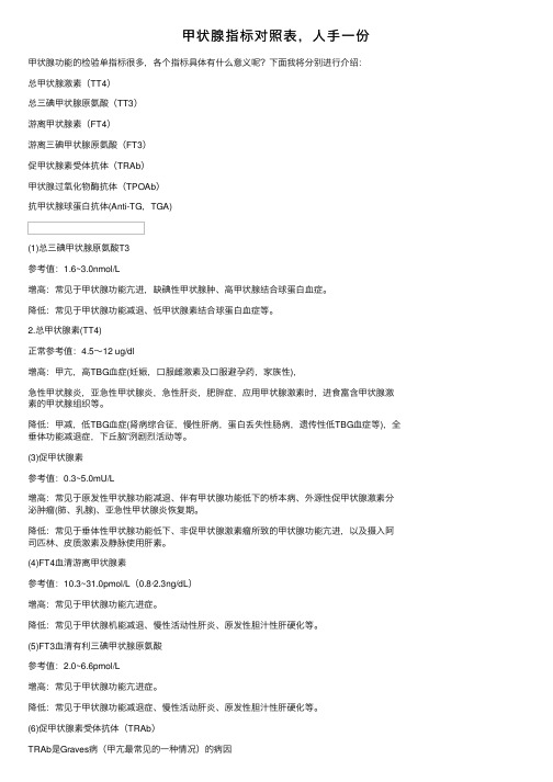 甲状腺指标对照表，人手一份