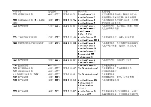 常用航空润滑脂对应表