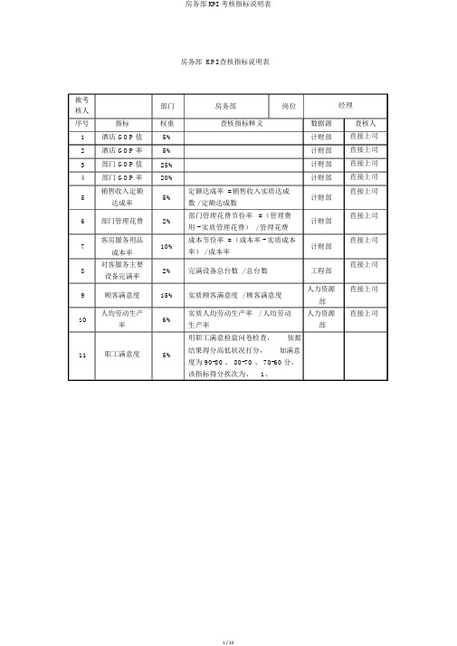 房务部KPI考核指标说明表