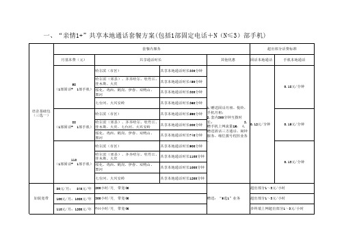 亲情1 共享本地通话资费标准xls - 黑龙江省通信管理局