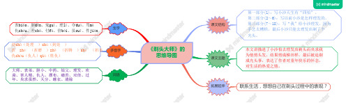 新编人教版小学语文三年级下册第19课《剃头大师》的思维导图