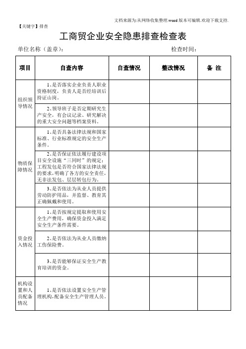 【排查】工商贸企业安全隐患排查检查表