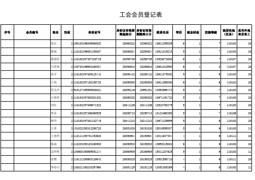 工会会员登记表