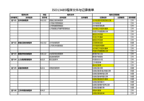 ISO13485记录表单大全