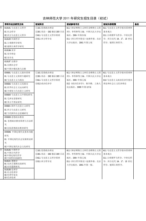 吉林师范大学2011年研究生招生目录(初试)