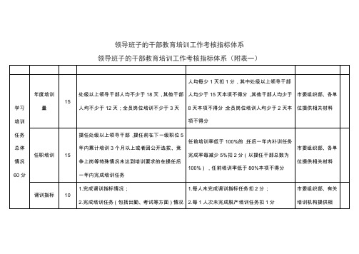 领导班子的干部教育培训工作考核指标体系