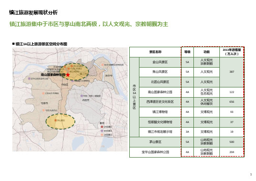 镇江旅游发展现状分析