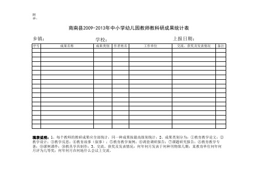 2009-13教科研成果统计表附表