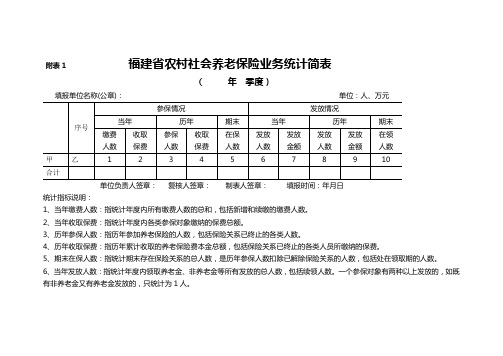 福建省农村社会养老保险业务统计简表