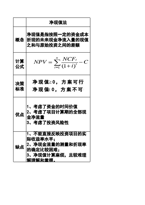 净现值法 获利指数法和内含报酬率法的比较