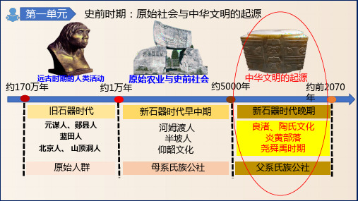 第3课《中华文明的起源》课件精品