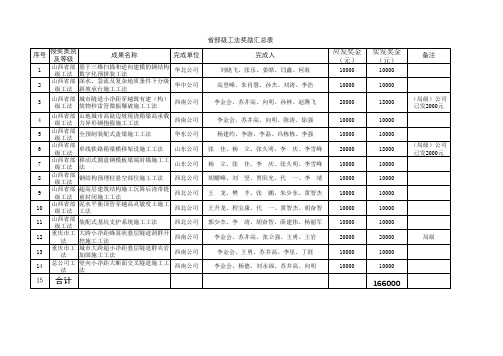 省部级工法