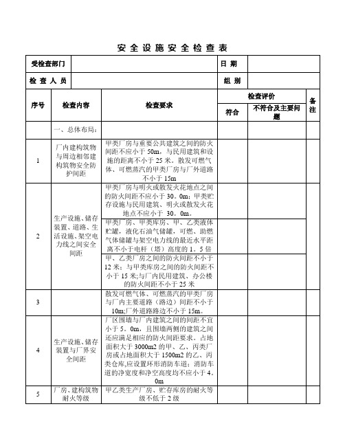 安全设施安全检查表