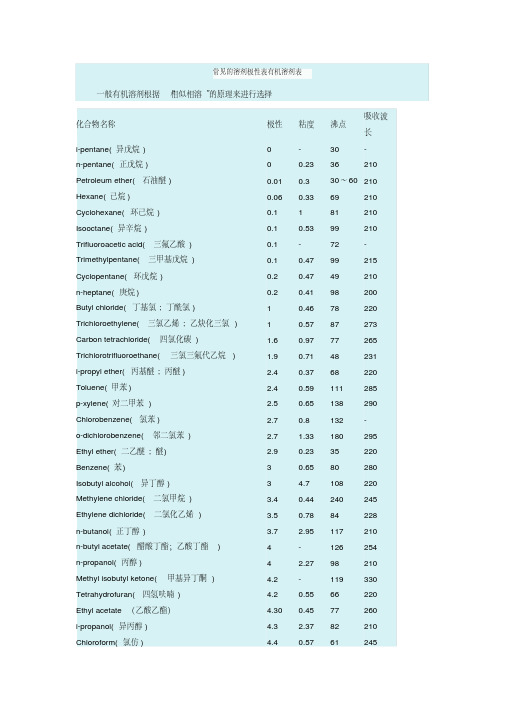 常见的溶剂极性表有机溶剂表