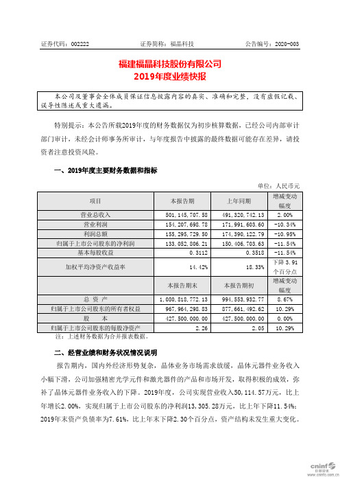 福晶科技：2019年度业绩快报