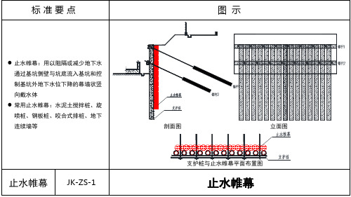 止水帷幕施工要点PPT课件