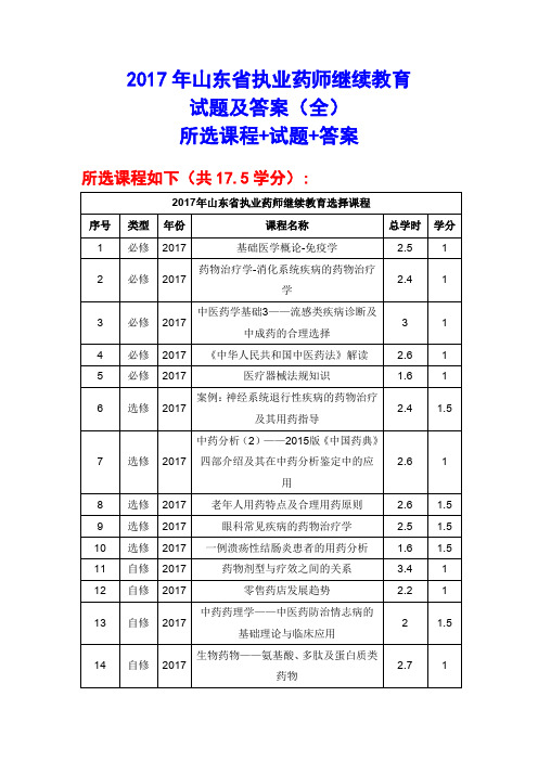 2017年山东省执业药师继续教育试题及答案(2017年共175学分全部答案)